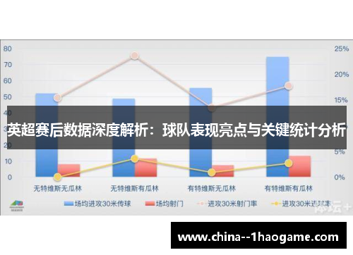 英超赛后数据深度解析:球队表现亮点与关键统计分析 英超赛后数据深度解析:球队表现亮点与关键统计分析