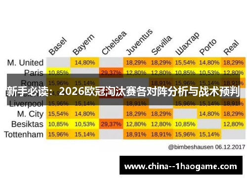 新手必读：2026欧冠淘汰赛各对阵分析与战术预判
