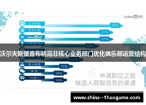 沃尔夫斯堡宣布精简非核心业务部门优化俱乐部运营结构 沃尔夫斯堡宣布精简非核心业务部门优化俱乐部运营结构